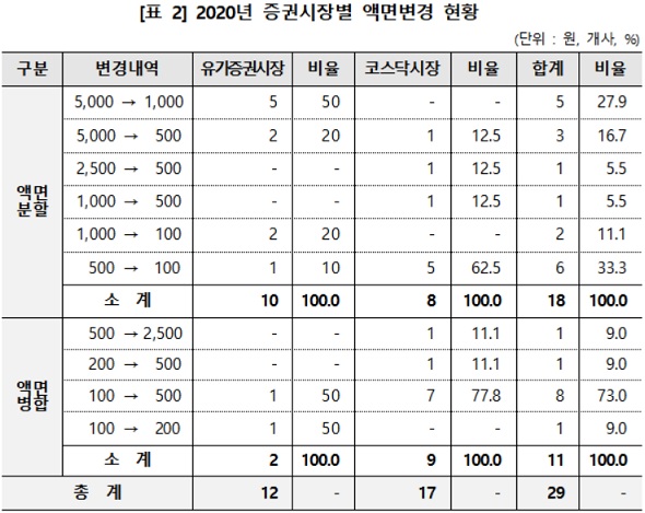 (사진=한국예탁결제원)