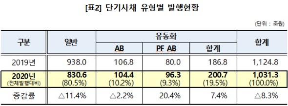 사진=한국예탁결제원