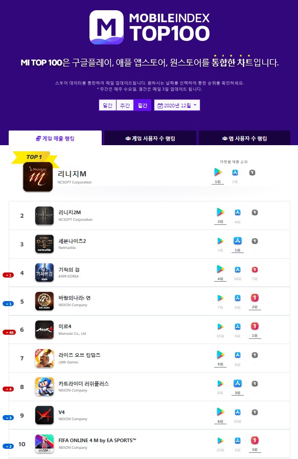 사진=모바일인덱스 톱 100 홈페이지