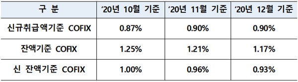 자료=은행연합회