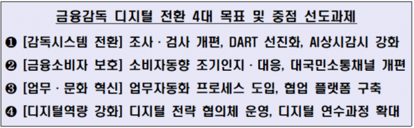 자료=금융감독원