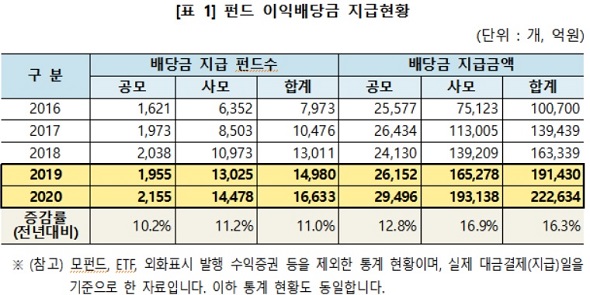 사진=한국예탁결제원