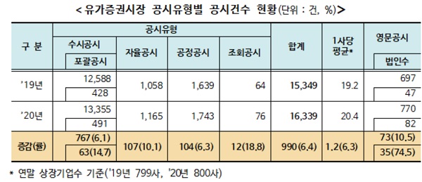 (표=한국거래소)