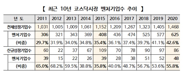 (표=한국거래소)