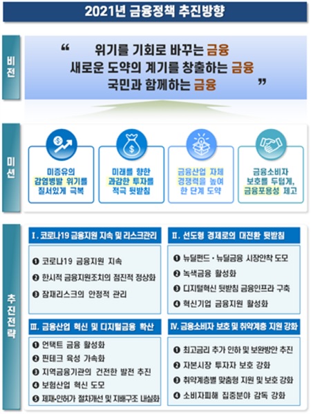 자료=금융위원회