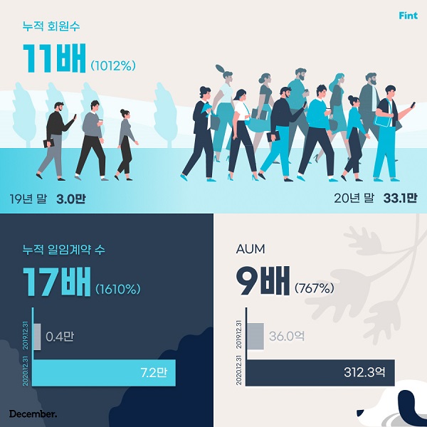 (사진=디셈버앤컴퍼니운용)