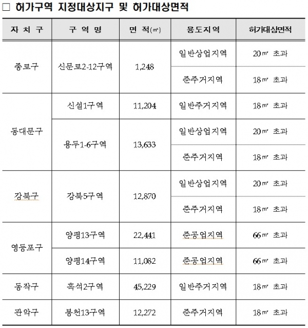 토지거래 허가구역 지정대상지구 및 허가대상면적. (사진= 국토교통부)