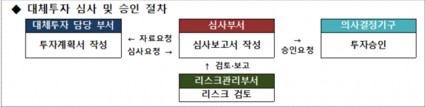 자료=금융감독원