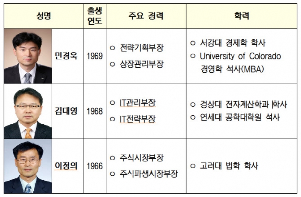 (사진=한국거래소)