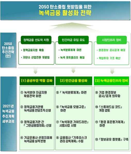 자료=금융위원회