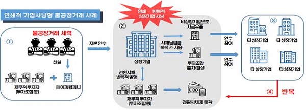 (그림=한국거래소)