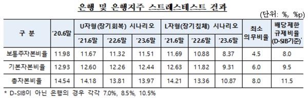 자료=금융위원회