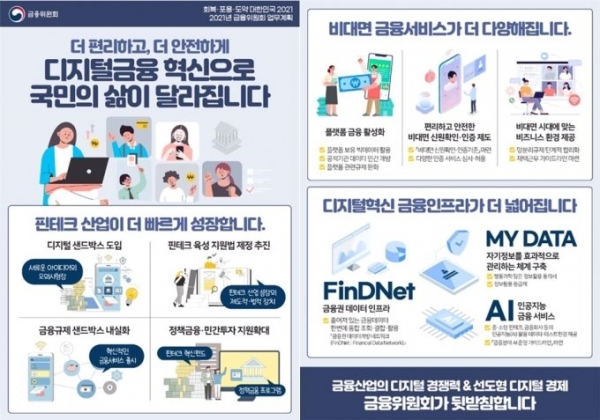 자료=금융위원회