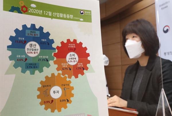 김보경 통계청 산업동향과장이 29일 오전 세종시 정부세종청사에서 2020년 12월 및 연간 산업활동동향을 발표하고 있다. (사진=연합뉴스)