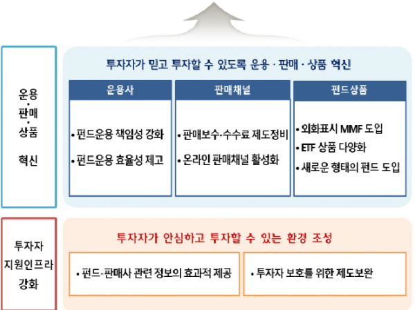 자료=금융감독원