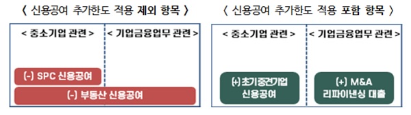 (표=금융위원회)