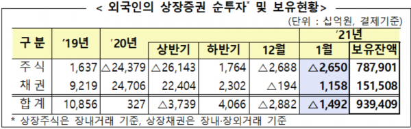 자료=금융감독원