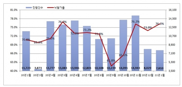 (자료=지지옥션)