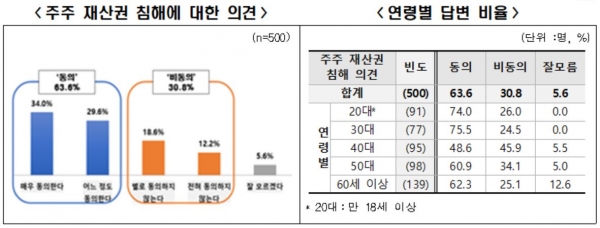 (자료=전국경제인연합회)