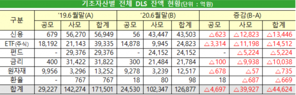 자료=금융감독원