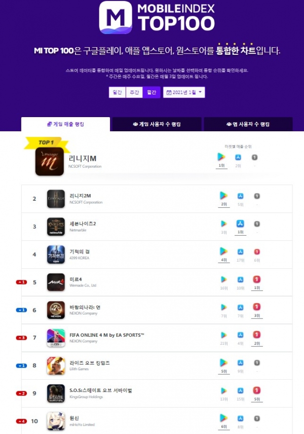 사진=모바일인덱스 톱 100 홈페이지