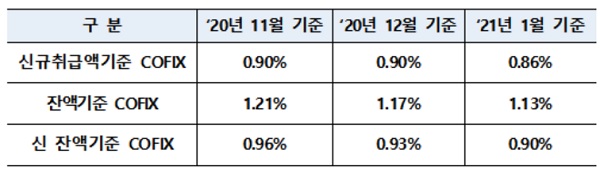 자료=은행연합회