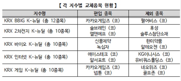 (표=한국거래소)