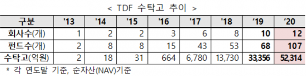 자료=금융투자협회
