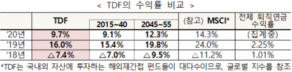 자료=금융투자협회