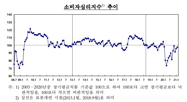 표=한국은행