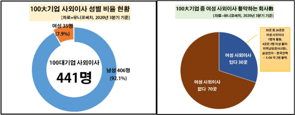 자료=유니코써치