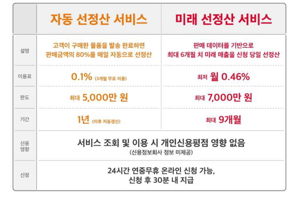 11번가 이커머스 팩토링 신규 서비스. (표=SK텔레콤)