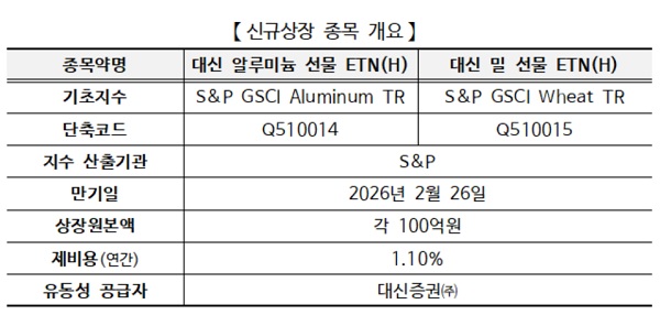 (표=한국거래소)