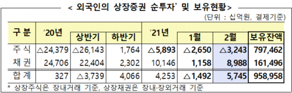 자료=금융감독원