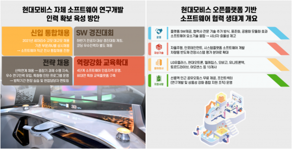현대모비스 자체 소프트웨어 연구개발 인력 확보 육성 방안 및 오픈플랫폼 기반 소프트웨어 협력 생태계 개요 (제공= 현대모비스)