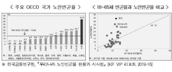 표=생명보험협회