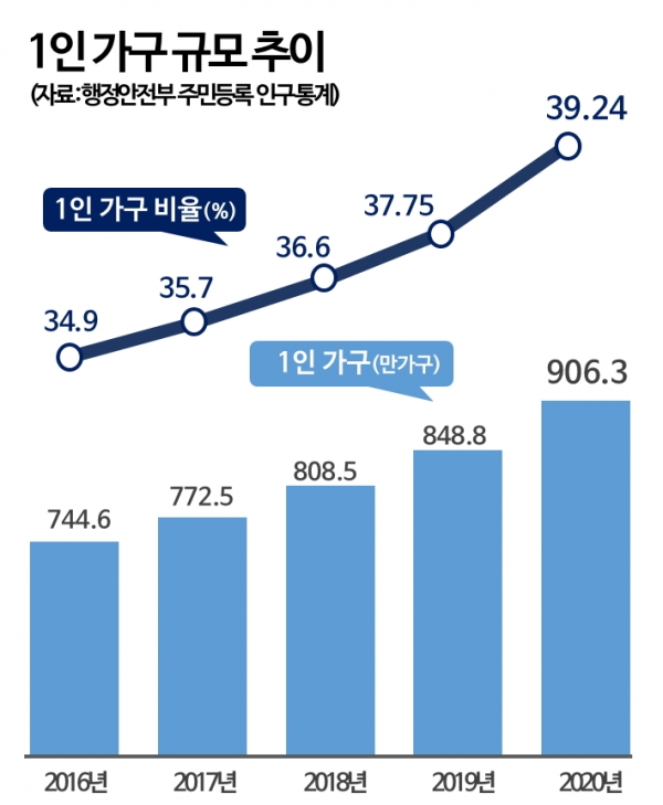 (자료=행정안전부)