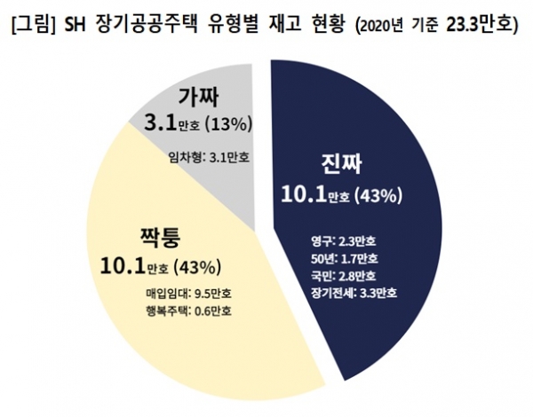 (자료=경제정의실천시민연대)