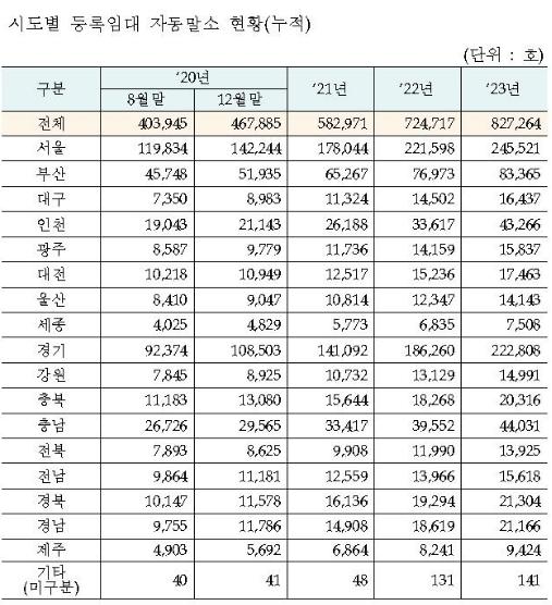 (자료=대한주택임대인협회)