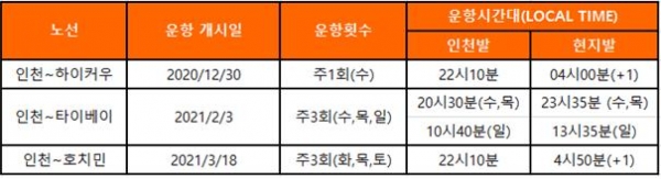 제주항공이 취항하는 화물노선 일정표. (자료=제주항공)