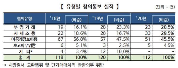 (표=한국거래소)