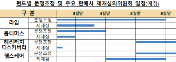 자료=금융감독원