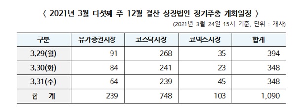 (표=한국예탁결제원)