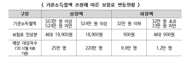 (표=보건복지부)