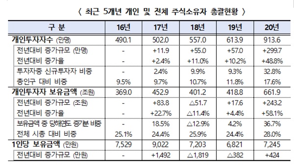 (표=한국예탁결제원)