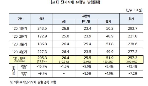 (표=한국예탁결제원)