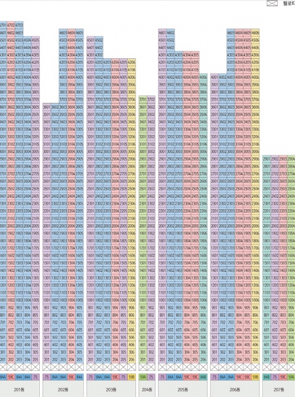 김해 푸르지오 하이엔드 2차 동호수 배치도. (사진=대우건설)