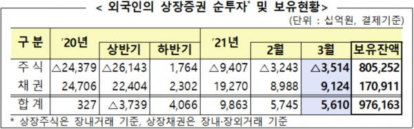 자료=금융투자협회