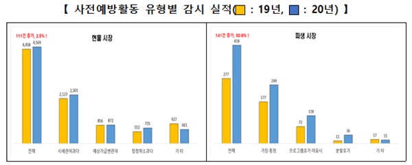 (표=한국거래소)