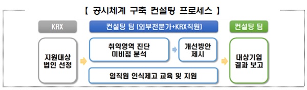 (표=한국거래소)